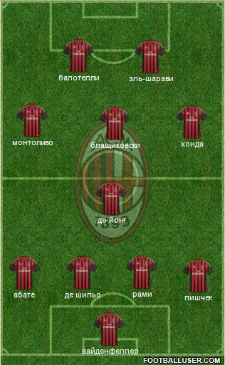 A.C. Milan Formation 2014