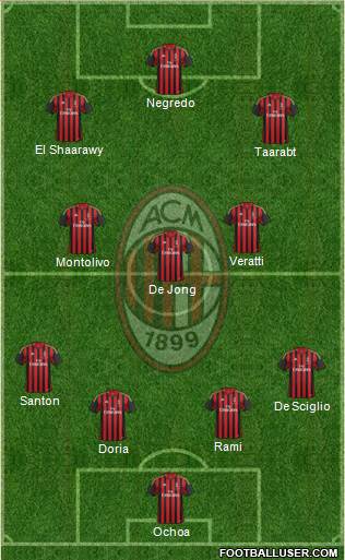 A.C. Milan Formation 2014