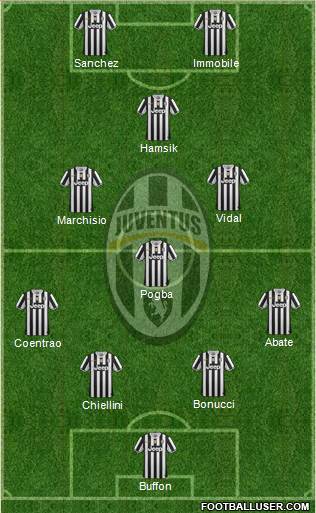 Juventus Formation 2014