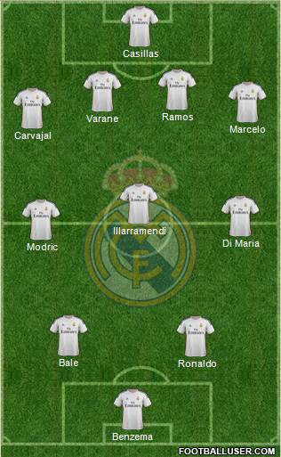 Real Madrid C.F. Formation 2014