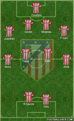 Atlético Madrid B Formation 2014