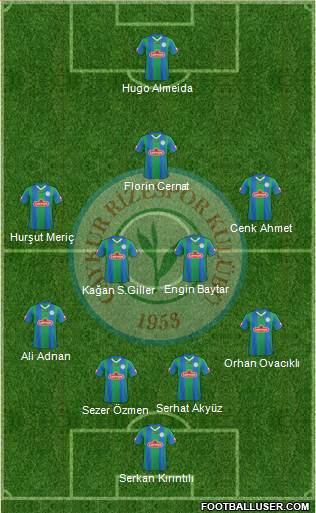 Çaykur Rizespor Formation 2014