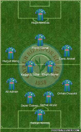 Çaykur Rizespor football formation