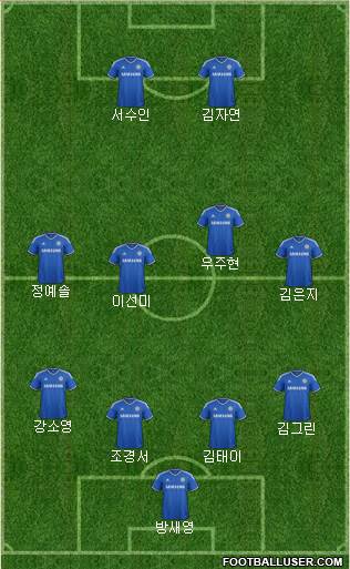 Chelsea Formation 2014