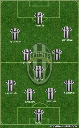 Juventus Formation 2014