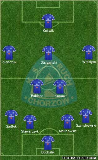 Ruch Chorzow Formation 2014