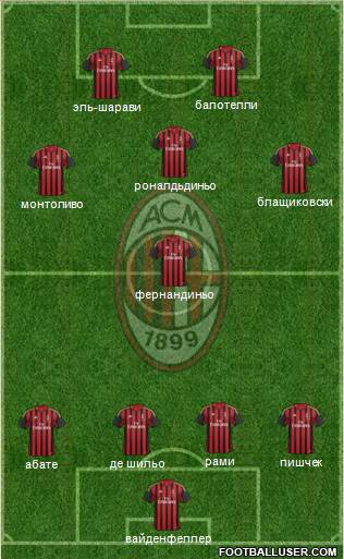 A.C. Milan Formation 2014
