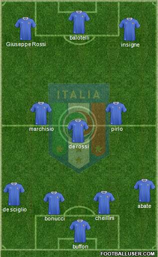Italy Formation 2014