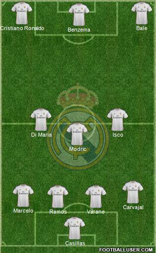 Real Madrid C.F. Formation 2014