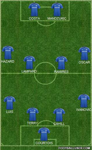 Chelsea Formation 2014