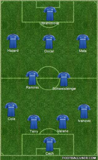 Chelsea Formation 2014