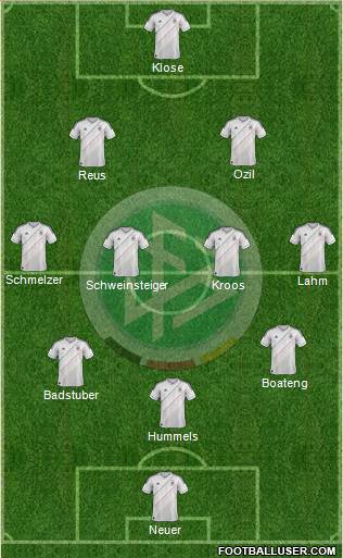 Germany Formation 2014