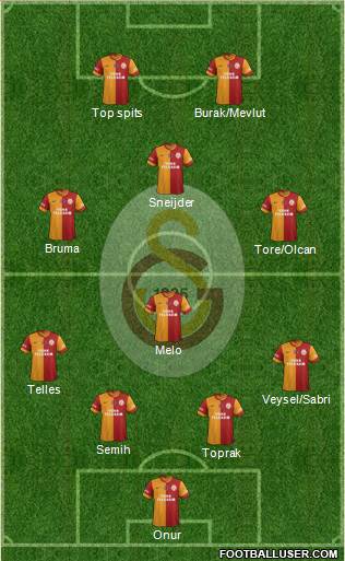 Galatasaray SK Formation 2014