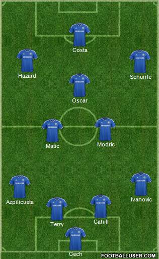 Chelsea Formation 2014