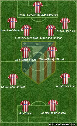 C. Atlético Madrid S.A.D. Formation 2014