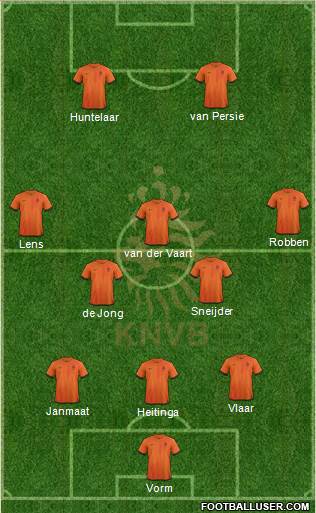 Holland Formation 2014