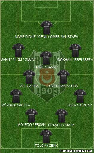Besiktas JK Formation 2014