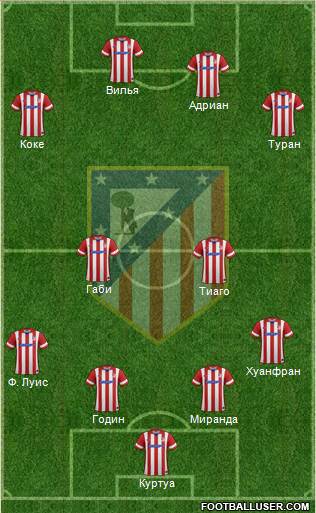 C. Atlético Madrid S.A.D. Formation 2014