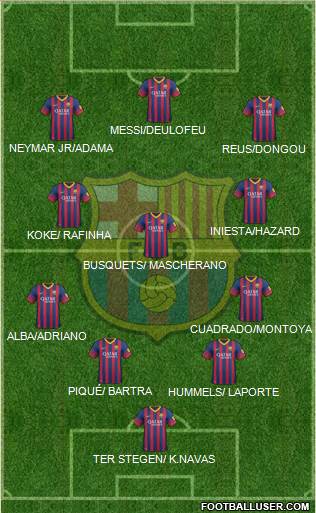 F.C. Barcelona Formation 2014