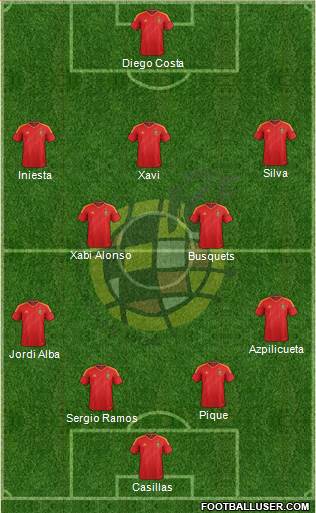 Spain Formation 2014