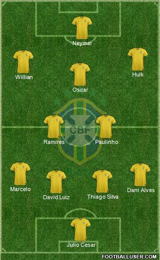 Brazil Formation 2014
