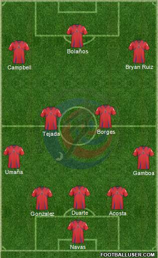 Costa Rica Formation 2014