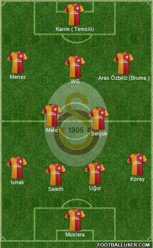 Galatasaray SK Formation 2014