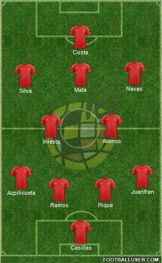 Spain Formation 2014