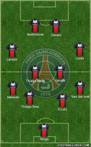 Paris Saint-Germain Formation 2014