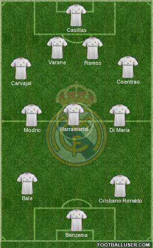 Real Madrid C.F. Formation 2014
