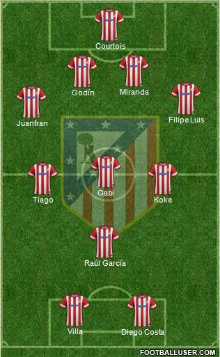 C. Atlético Madrid S.A.D. Formation 2014