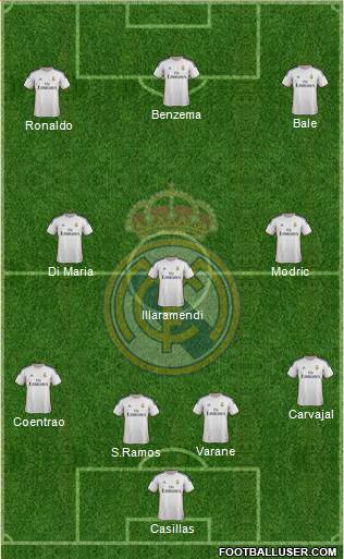 Real Madrid C.F. Formation 2014
