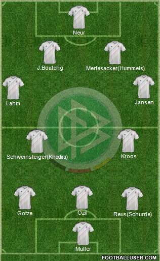 Germany Formation 2014