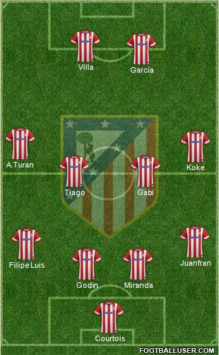 C. Atlético Madrid S.A.D. Formation 2014