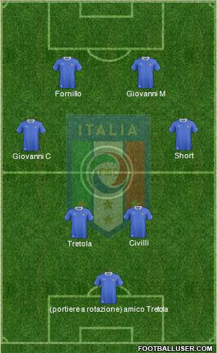 Italy Formation 2014