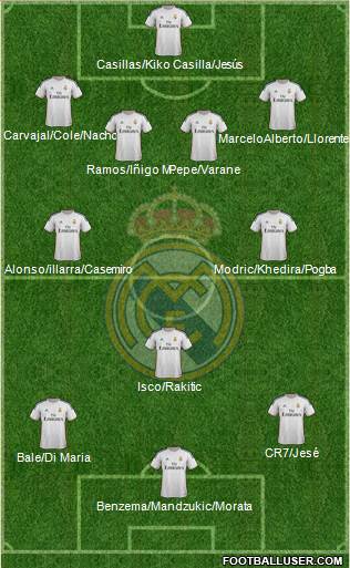 Real Madrid C.F. Formation 2014