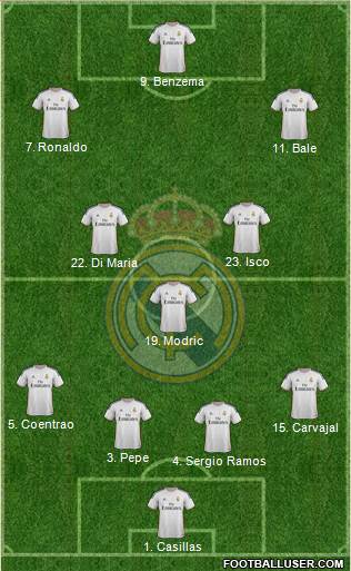 Real Madrid C.F. Formation 2014