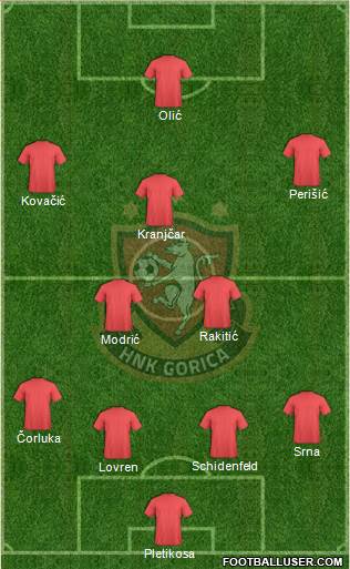 HNK Gorica Formation 2014