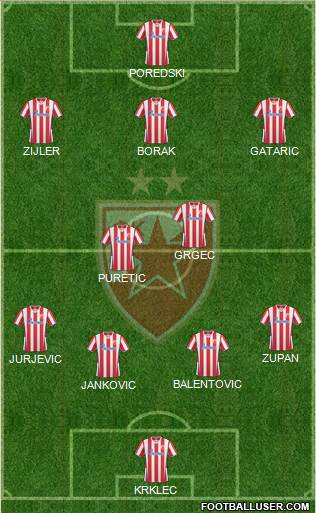 FC Red Star Belgrade Formation 2014