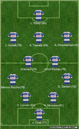 Queens Park Rangers Formation 2014