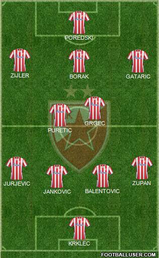 FC Red Star Belgrade Formation 2014