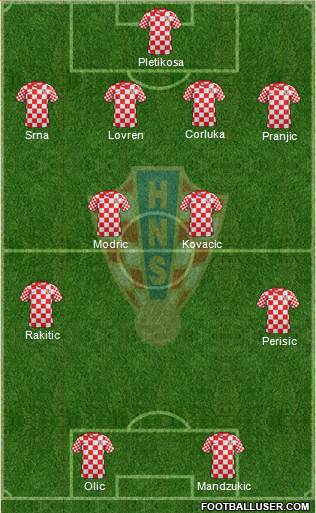 Croatia Formation 2014