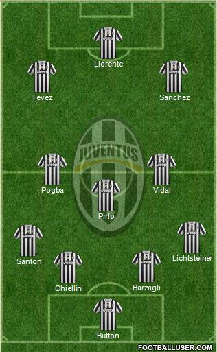 Juventus Formation 2014