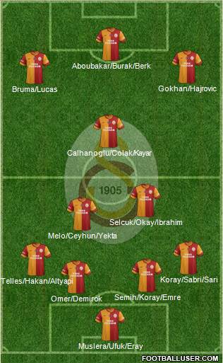 Galatasaray SK Formation 2014