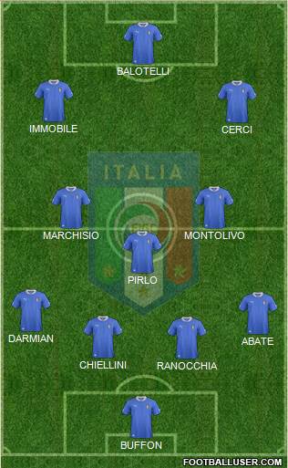 Italy Formation 2014