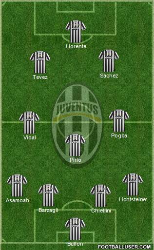 Juventus Formation 2014