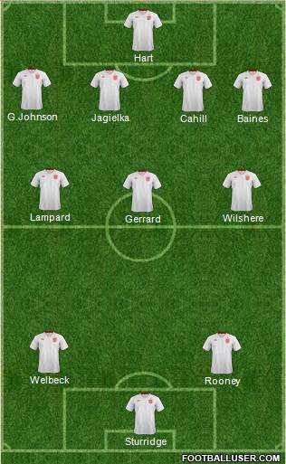 England Formation 2014