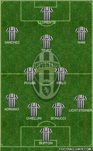 Juventus Formation 2014