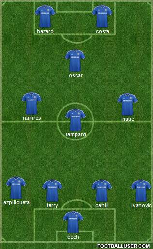 Chelsea Formation 2014