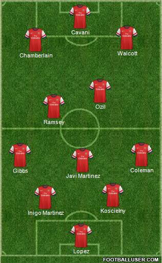 Arsenal Formation 2014